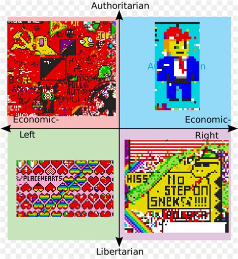 Political Compass Text Png Download 20002177 Free
