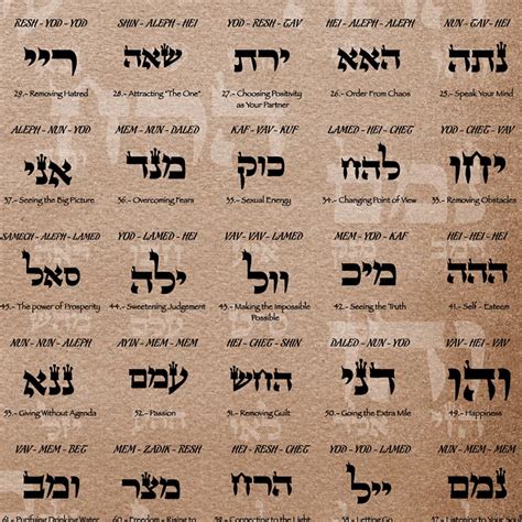 The 72 Names Of God And Their Divine Qualities Print Kabbalah Poster