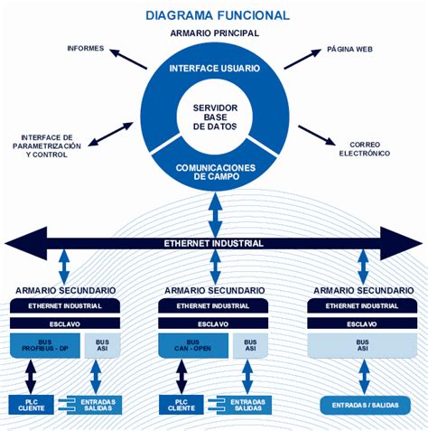 Diagrama Funcional ¡descarga And Ayuda 2024