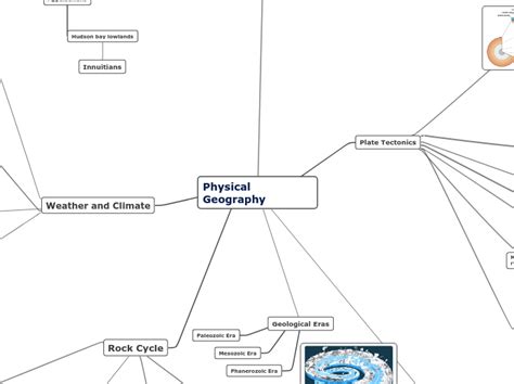 Physical Geography Mind Map