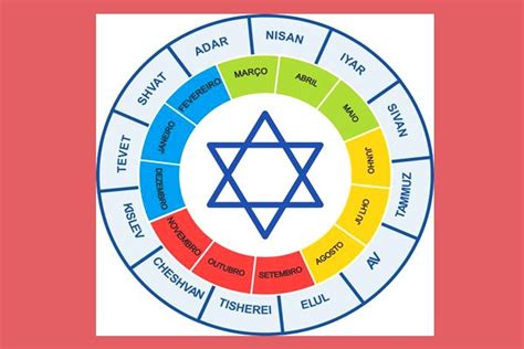 Calendário Judaico Como Os Judeus Contam O Tempo Calendarr