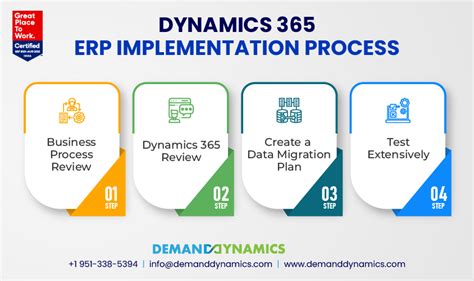 An End To End Microsoft Dynamics 365 Erp Implementation Guide
