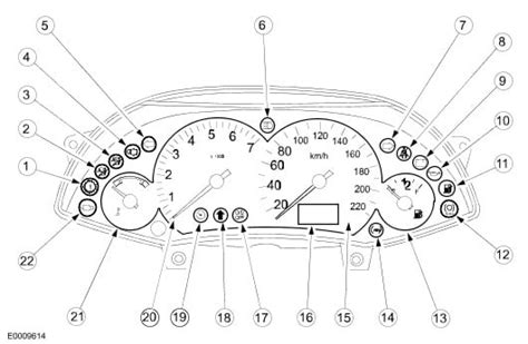 Ford Dashboard Warning Lights Explained