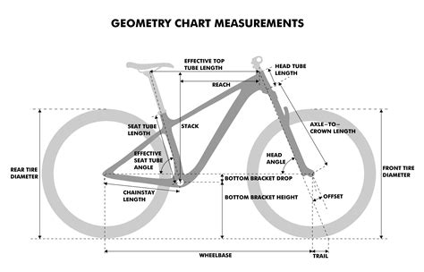 Sagged Hardtail Geometry Calculator Mad Scientist Mtb Bike Geometry
