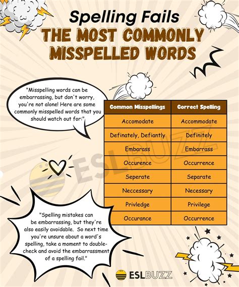 Commonly Misspelled Words A Guide To Avoiding Embarrassing Errors Eslbuzz