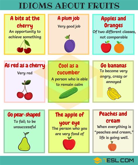 25 Useful Idioms about Fruits in English | Fruit Idioms - 7 E S L