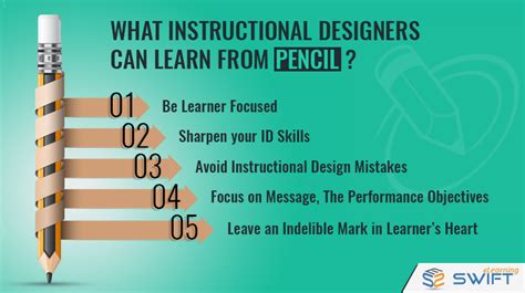 Top 5 Best Practices For Instructional Design In Elearning