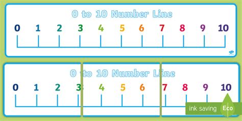 Number Line Poster Number Line To 10 Primary Resources