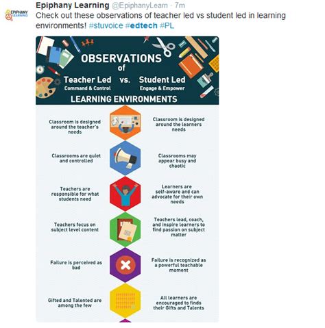 Student Led Learning Vs Teacher Led Learning