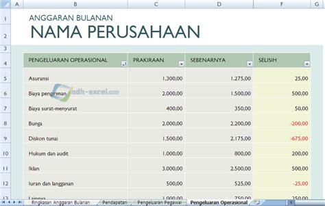 Membuat Anggaran Perusahaan Bulanan Dengan Template Excel Adh Excel