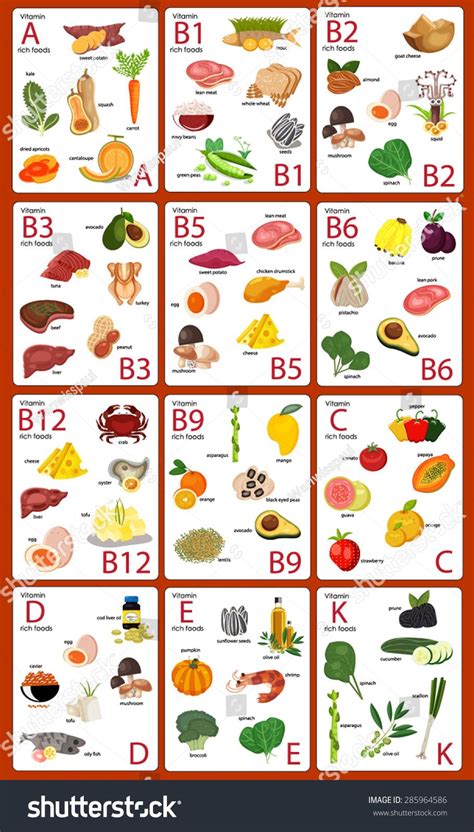 Vitamin C Foods Chart