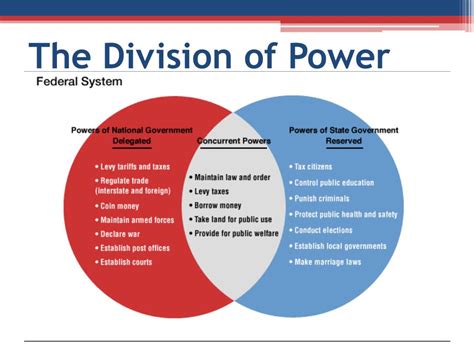 Ppt Federalism Powerpoint Presentation Free Download Id2423898