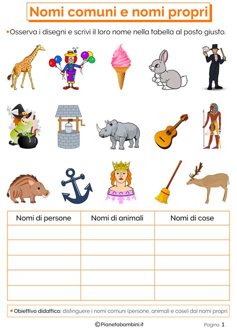 In questa lezione i nomi composti. Pin su L2 italian