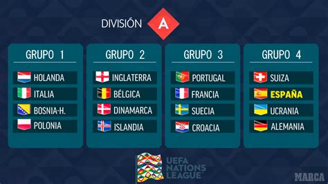 UEFA Nations League: Alemania, Suiza y Ucrania, rivales de España en la 