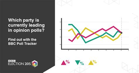 Election 2015 Poll Tracker Bbc News