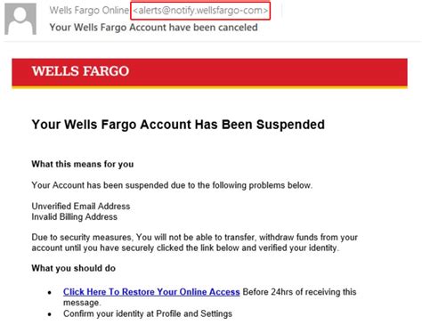 E Mails De Phishing De Wells Fargo Blog Oficial De Kaspersky