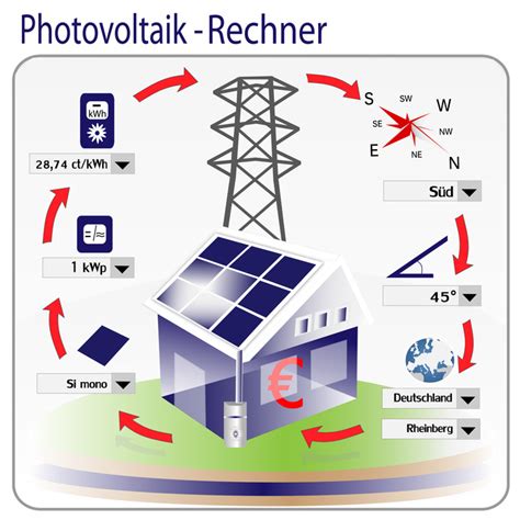 Aktuelle Photovoltaik Preise im Überblick