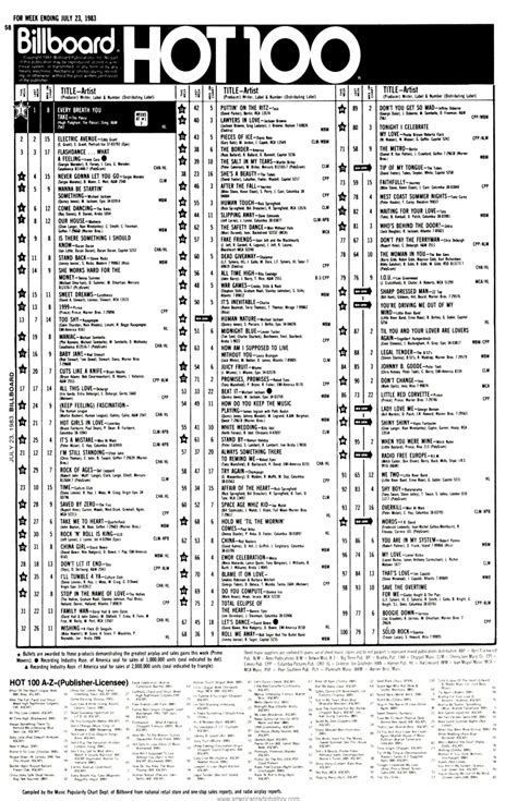 1983 07 23 At40 American Top 40 Charts