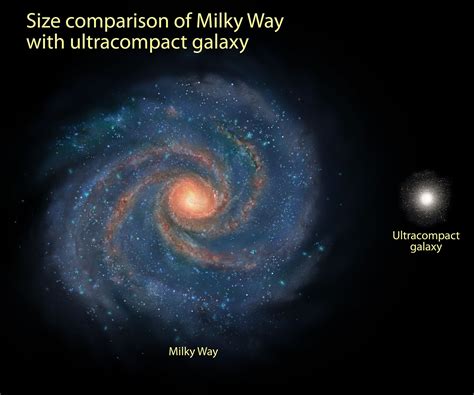 Comparison Of Milky Way And Compact Galaxy Esahubble