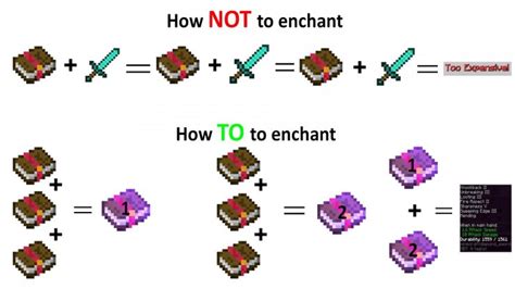 Multiple Enchantments Minecraft
