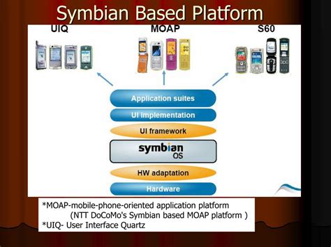 Ppt An Introduction To Symbian Operating System Powerpoint