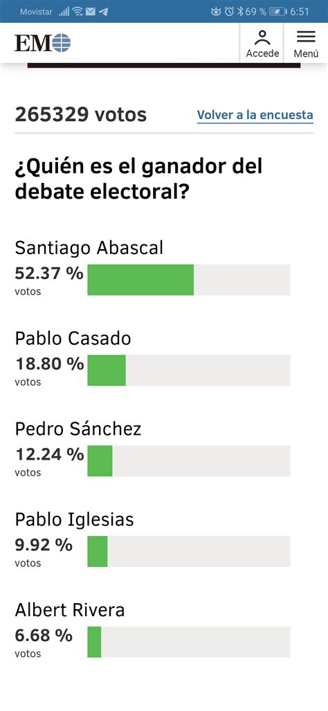 Ganadores Y Perdedores Del Debate Electoral Diario16plus