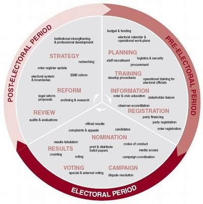 Friday, 23 mar 2018 11:12 am myt. Electoral Cycle