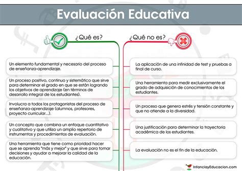Qu Entendemos Por Evaluaci N Educativa Infograf A Gesvin Romero