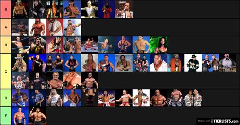 Attitude Era Best Characters Tier List