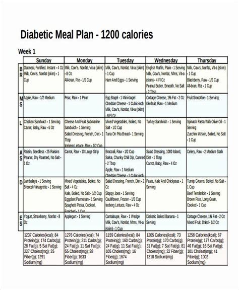 Meal Plans For New Diabetics Dietais