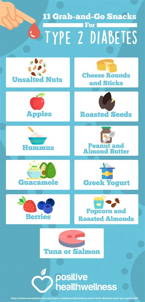 11 Grab And Go Snacks For Type 2 Diabetes Positive Health Wellness Infographic Diabetic Diet