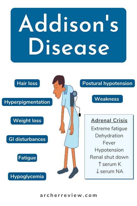 Nclex Tip Addisons Disease Signs And Symptoms Addisons Disease