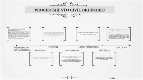 Procedimiento Civil Ordinario By Barbara Calderon