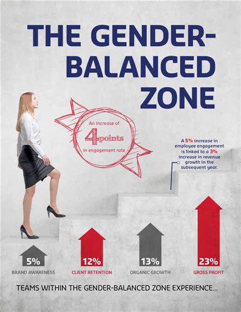 Gender Balance Teams Linked To Better Business Performance A Sodexo
