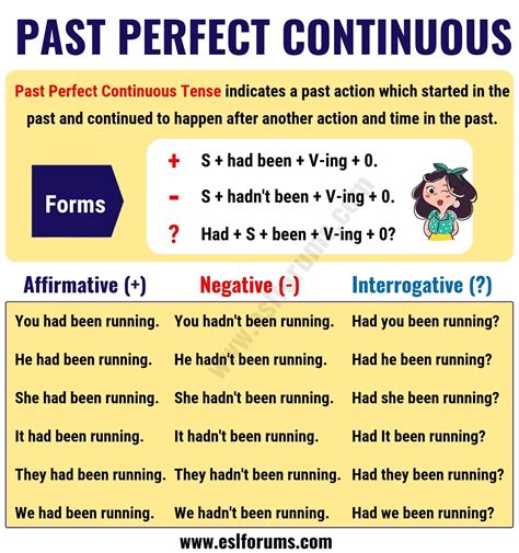 Past Perfect Continuous Tense Usage And Useful Examples Esl Forums