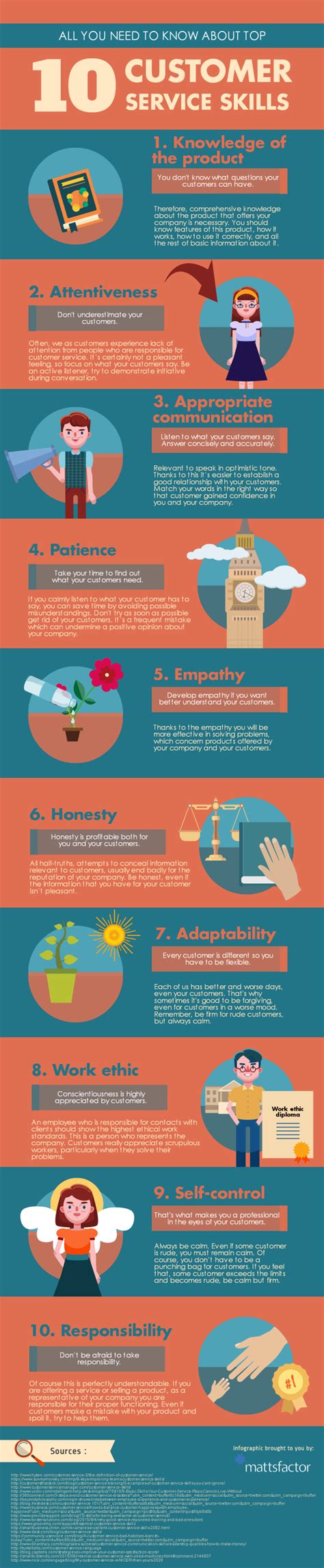 All You Need To Know About Top 10 Customer Service Skills Infographic