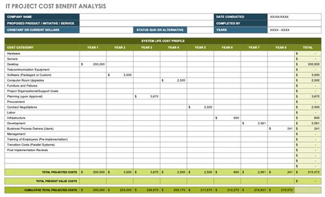 For example, if your employees submit a monthly travel expense report, learn how you can develop an interactive application that does a lot of the work for them. Free Cost Benefit Analysis Templates Smartsheet