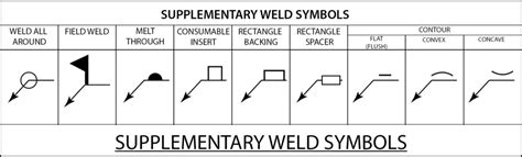 Iso Welding Symbol Chart