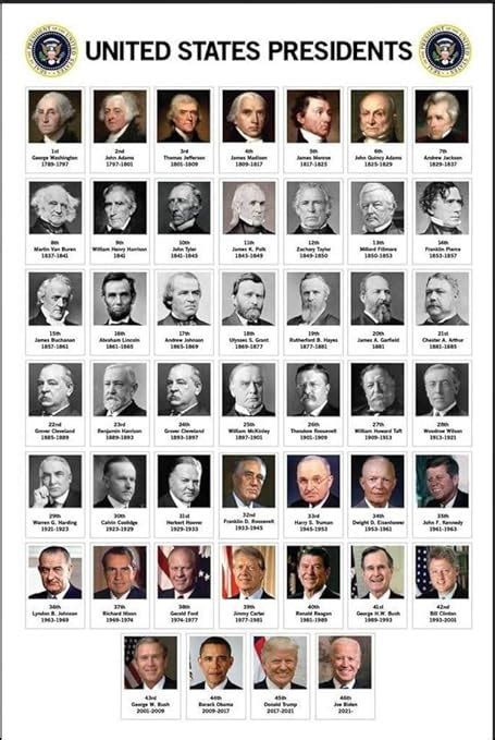 2023 Edition Presidents Of The United States Chart With