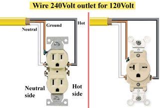 Here are some basic facts about mobile home wiring, and what you can do to help maintain a properly functioning electrical system. Wire 240 volt outlet for 120 volt application in 2019 | Outlet wiring, Home electrical wiring, Wire