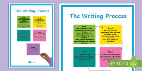 What Is The Writing Process Writing Cycle Teaching Wiki