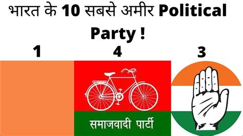 Top 10 Richest Political Party In India Youtube