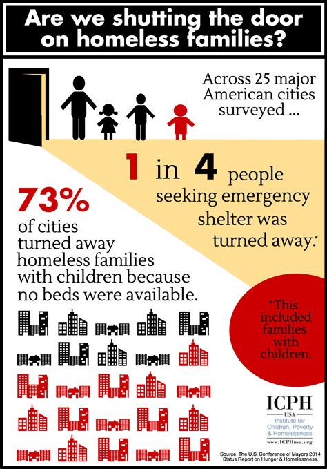 Infographic Are We Shutting The Door On Homeless Families Homeless