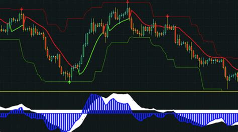 Forex Donchian Bands System Free Download