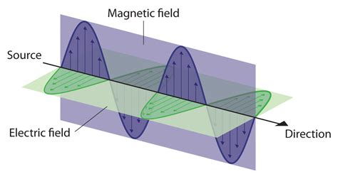 Chapter 2 Atomic Structure Chemwiki