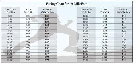 100 Mile Running Pace Chart