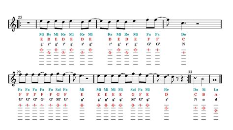 Despacito Guitar Tab Sheet Music Easy Music