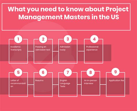What You Need To Know About Project Management Masters In The Us In