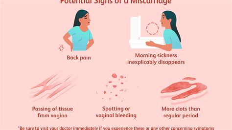 Period Or Miscarriage Clots
