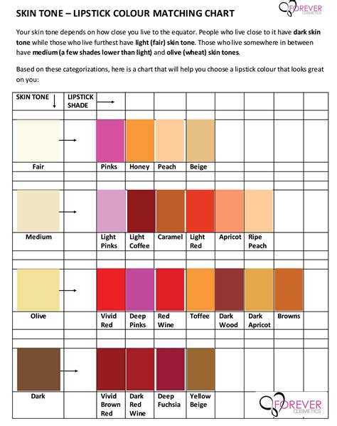 Skin Tone Lipstick Colour Matching Chart Your Skin Tone